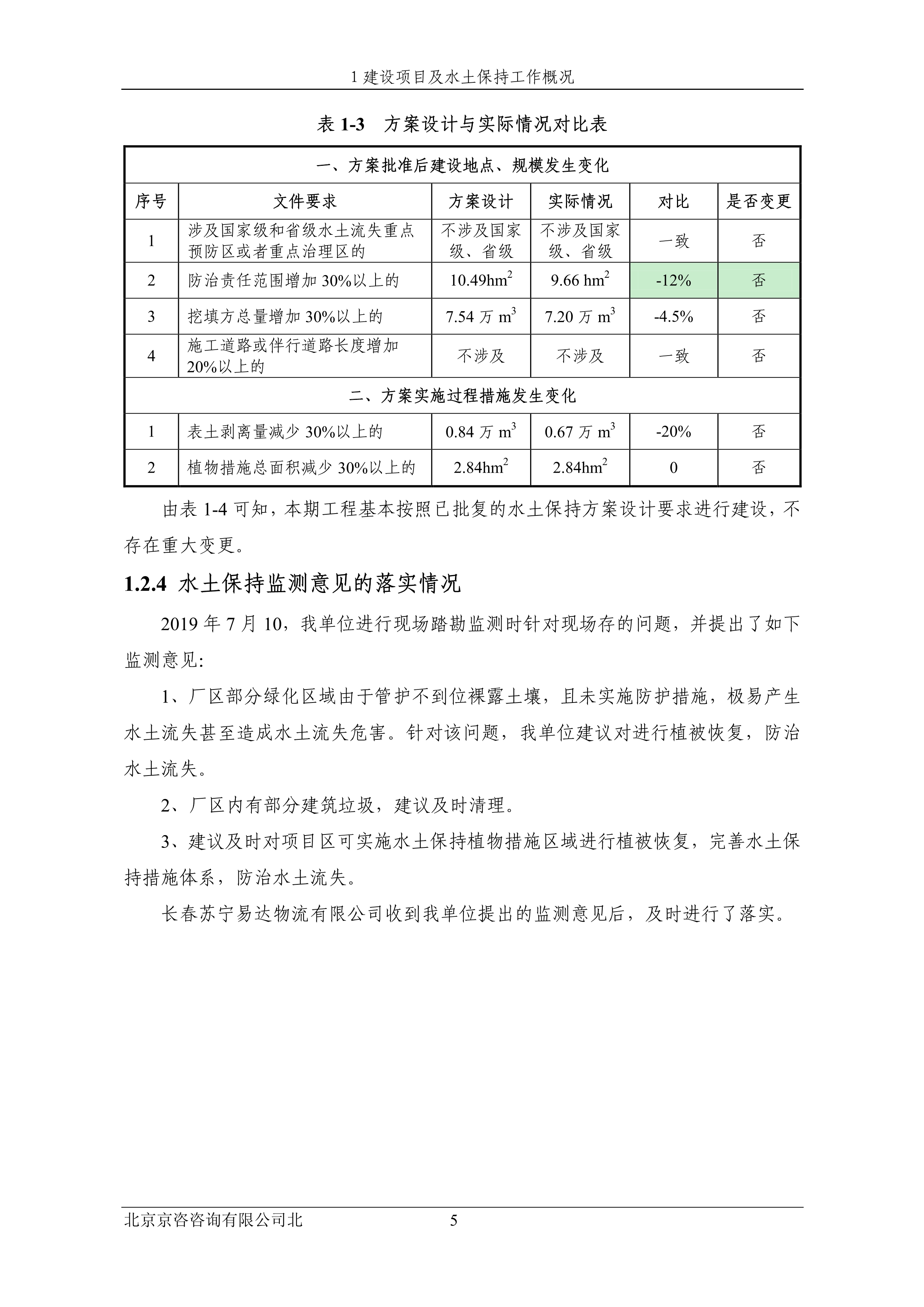 121913032265_0苏宁云商长春物流中心项目三期水土保持监测总结报告公示_12.jpeg