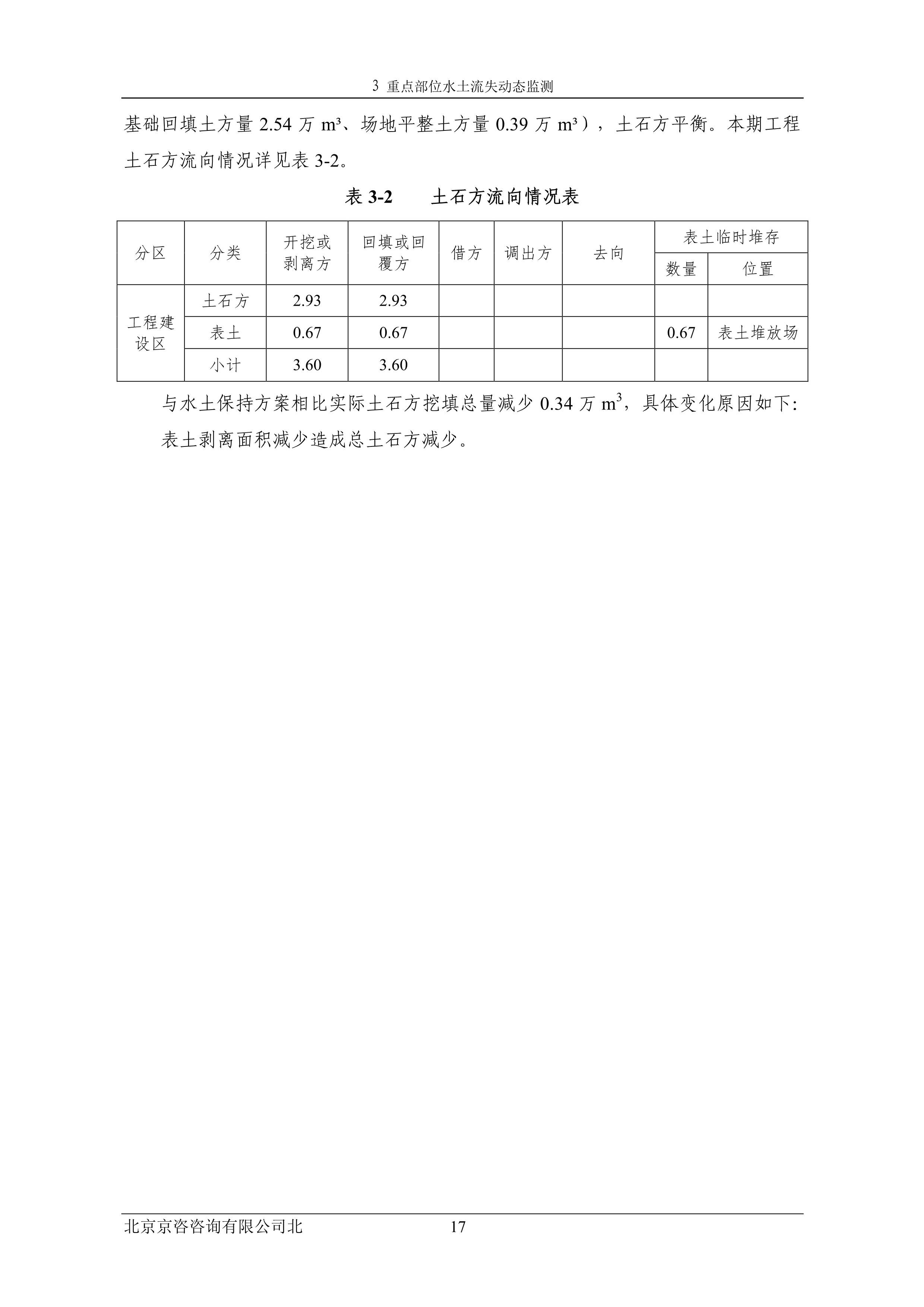 121913032265_0苏宁云商长春物流中心项目三期水土保持监测总结报告公示_24.jpeg