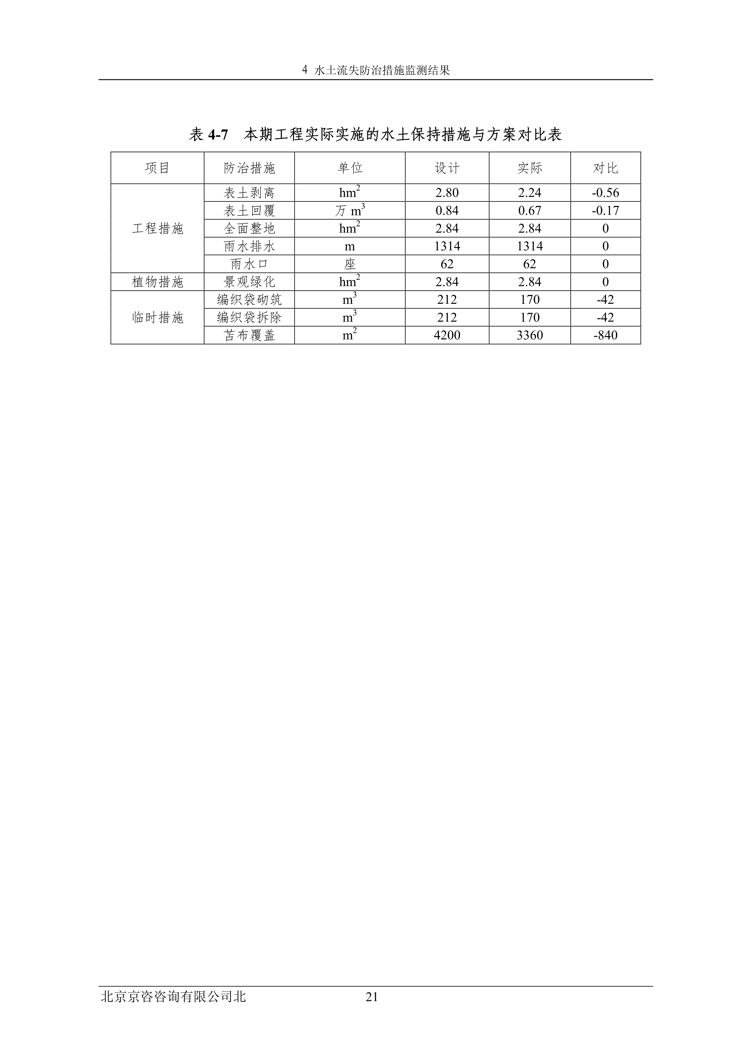 121913032265_0苏宁云商长春物流中心项目三期水土保持监测总结报告公示_28.jpeg