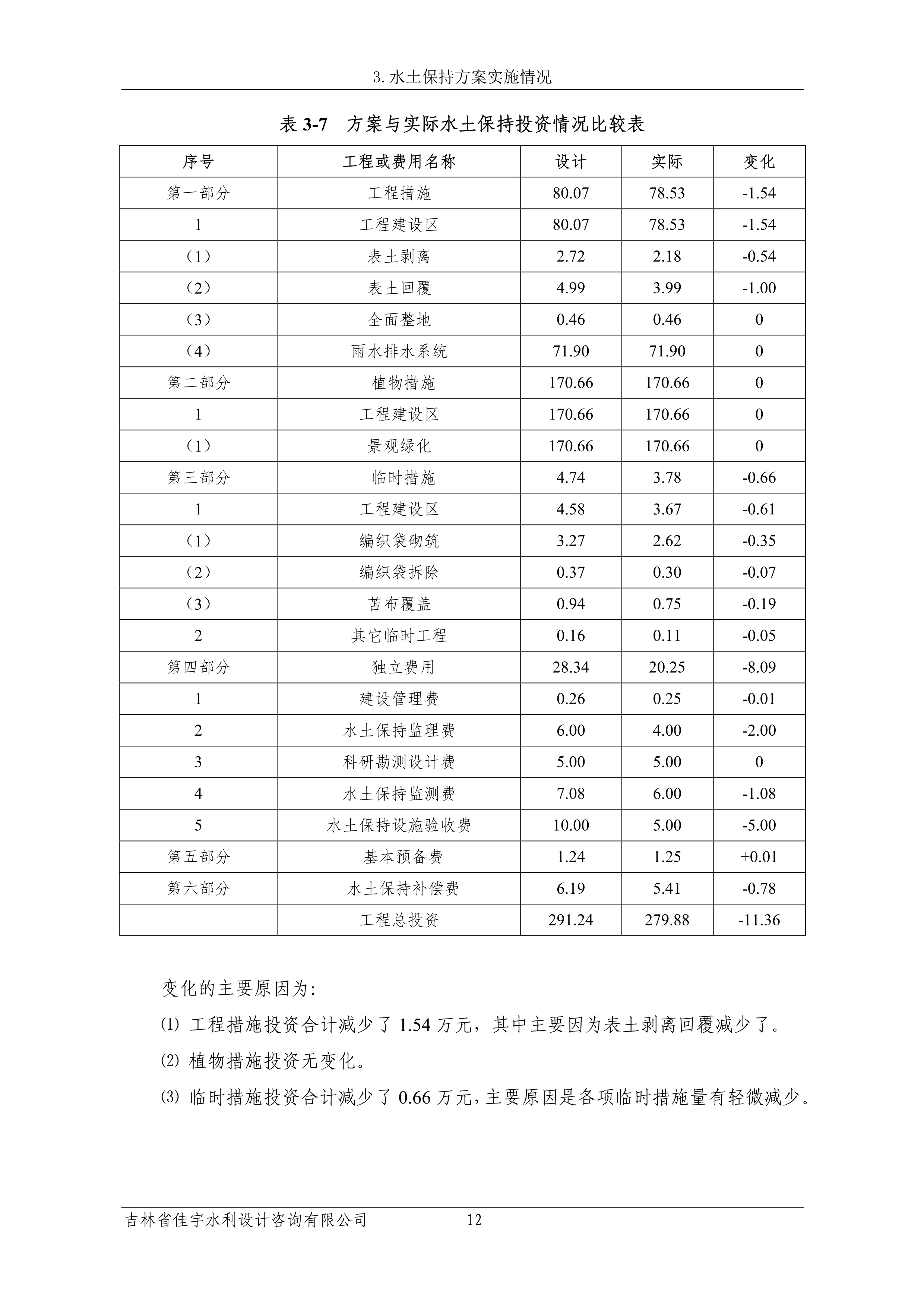 121913341699_0苏宁云商长春物流中心项目三期生产建设项目水土保持设施验收报告公示_19.jpeg
