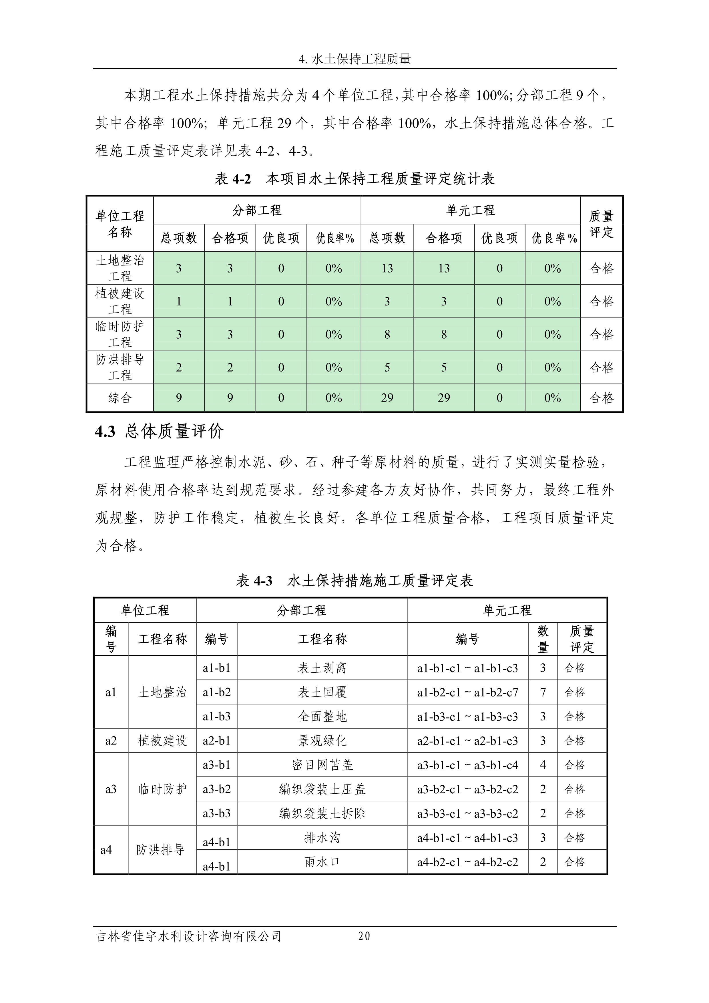 121913341699_0苏宁云商长春物流中心项目三期生产建设项目水土保持设施验收报告公示_27.jpeg