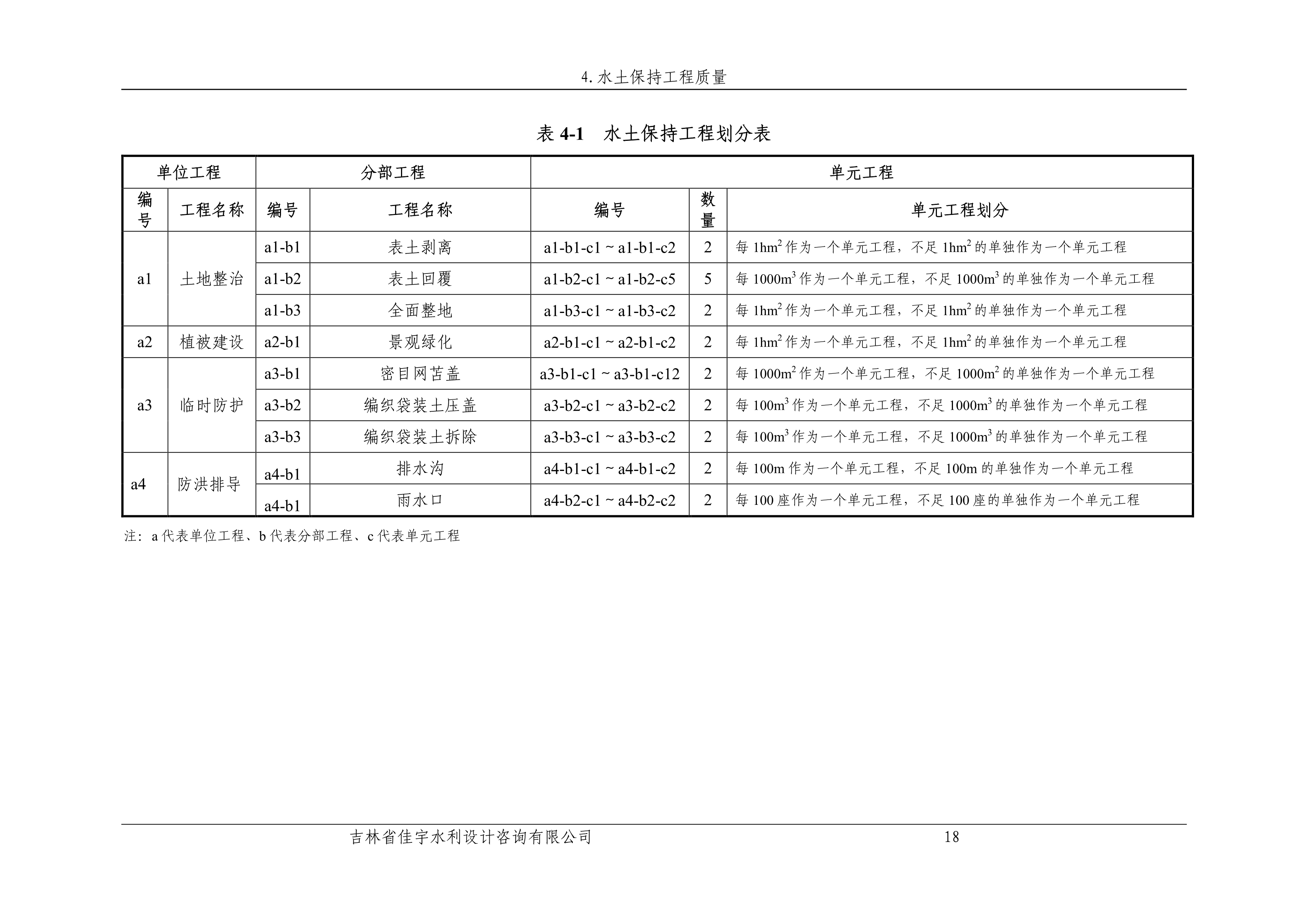 121912153928_0苏宁云商长春物流中心项目二期生产建设项目水土保持设施验收报告公示_25.jpeg