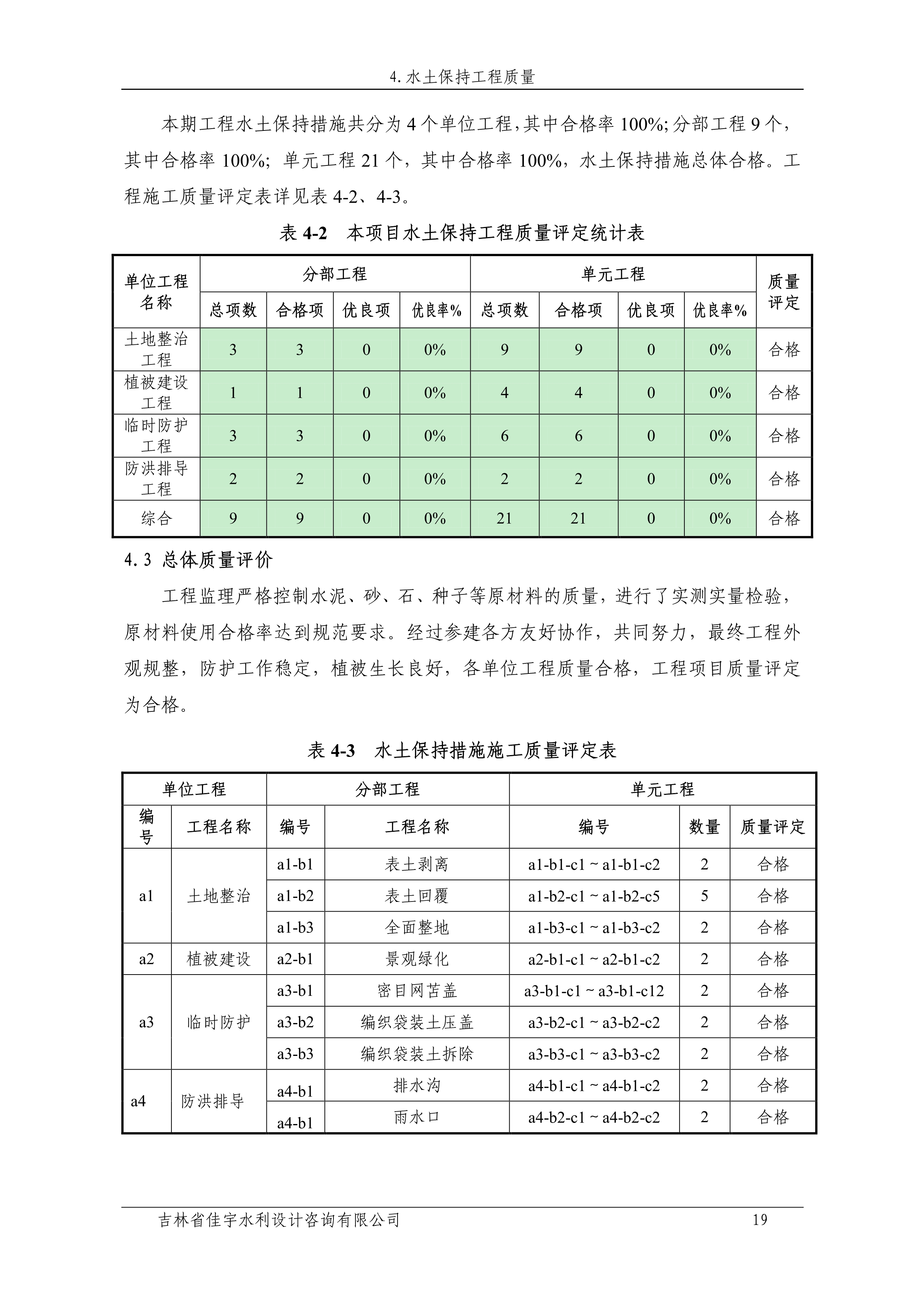121912153928_0苏宁云商长春物流中心项目二期生产建设项目水土保持设施验收报告公示_26.jpeg
